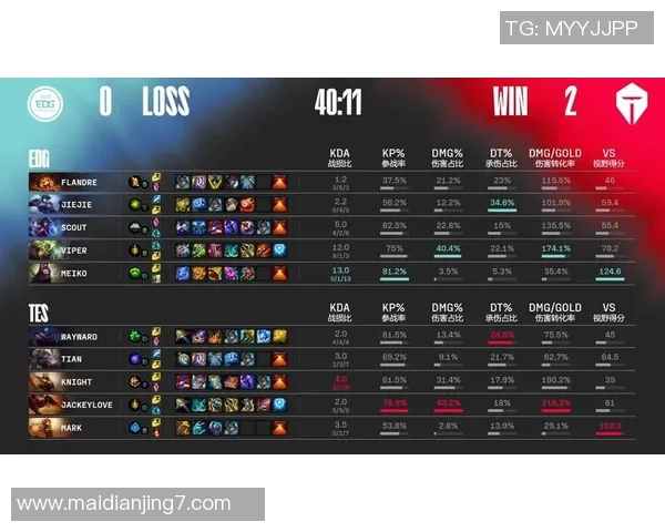 esports最新数据赛后复盘TES与EDG对决的节奏变化与战术分析